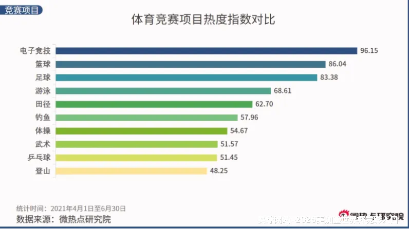 数据来源与采集