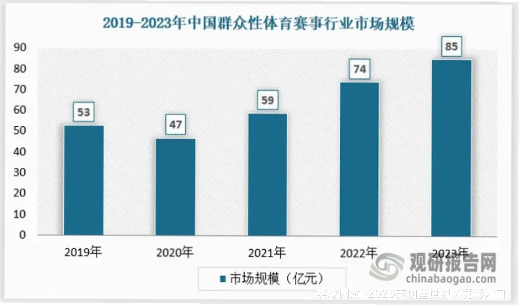 预测模型与算法