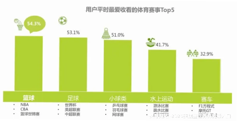 历史命中率展示